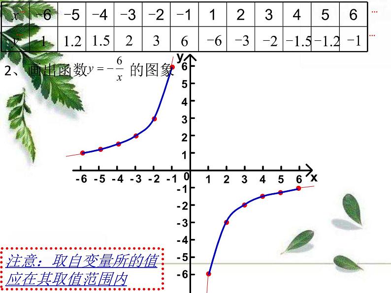 华师大版八年级下册《函数的图象》同步课件05