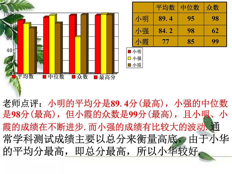 华师大版八年级下册《平均数、中位数和众数的选用》教学课件08