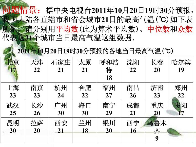 华师大版八年级下册《中位数和众数》教学课件04