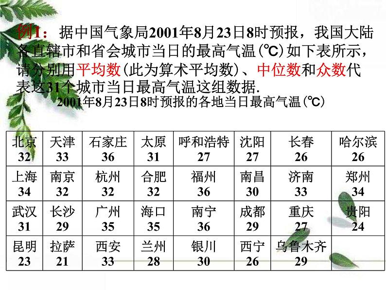 华师大版八年级下册《中位数和众数》同步课件03