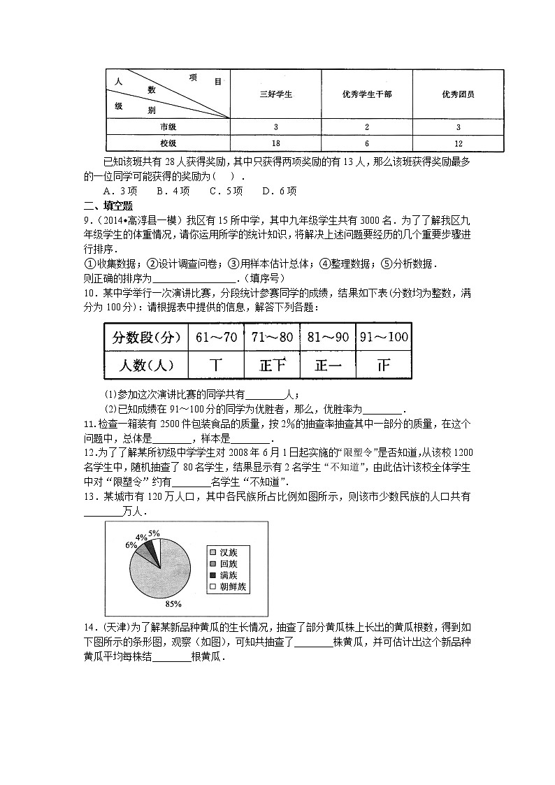 七年级下册第十章第一节统计调查 巩固练习02