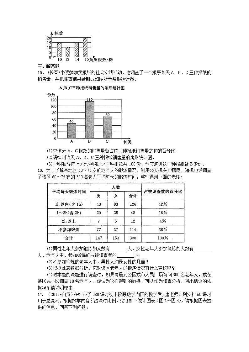 七年级下册第十章第一节统计调查 巩固练习03