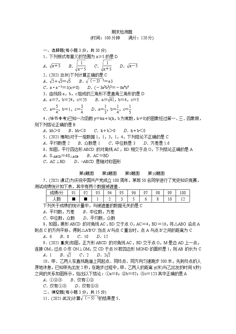 人教版八年级下册数学——期末检测题【含答案解析】第1页