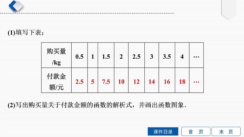 专题提升(5)　一次函数的图象与性质的应用课件PPT第3页