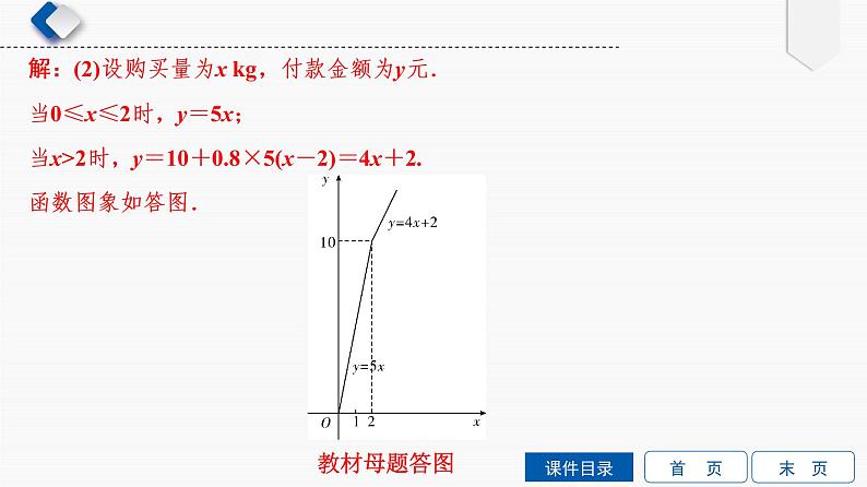 专题提升(5)　一次函数的图象与性质的应用课件PPT第4页