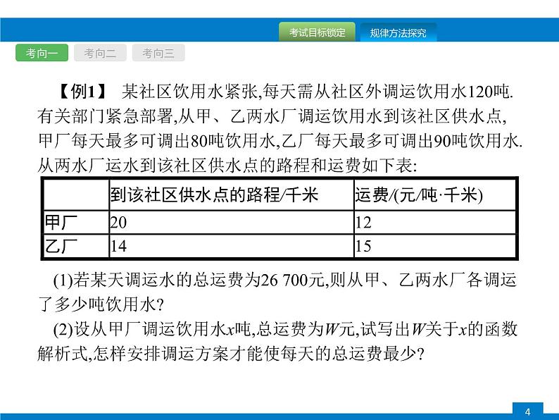 专题提升(20)　方案设计题课件PPT04