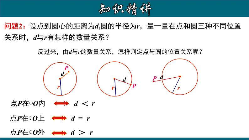 24.2.1 点和圆的位置关系-2020-2021学年九年级数学上册教材配套教学课件(人教版)05