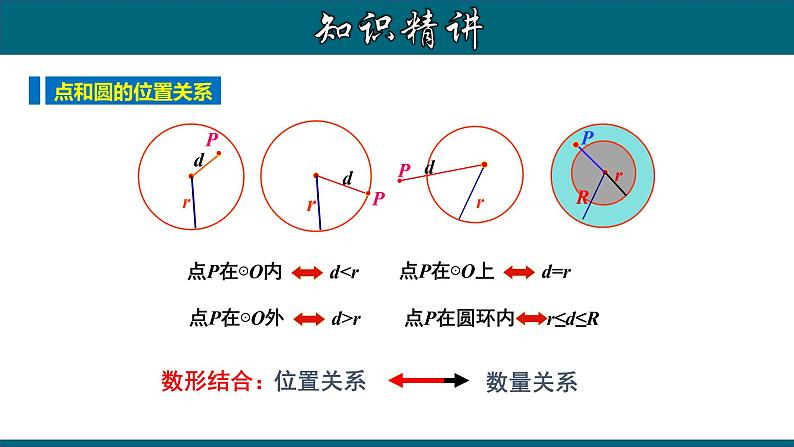 24.2.1 点和圆的位置关系-2020-2021学年九年级数学上册教材配套教学课件(人教版)07