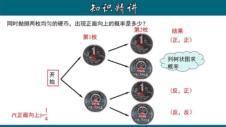 25.2.2 画树状图求概率-2020-2021学年九年级数学上册教材配套教学课件(人教版)第4页