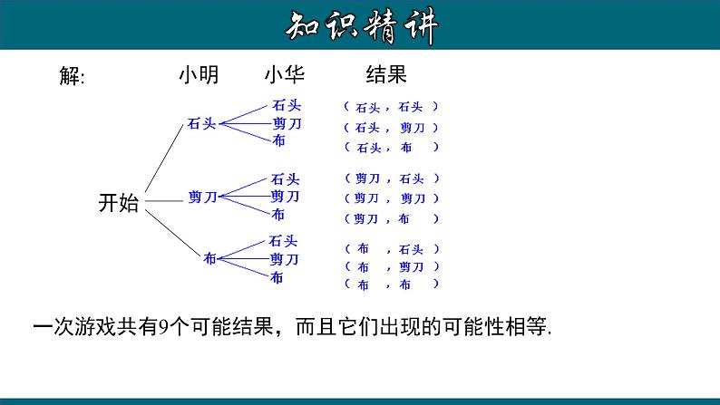 25.2.2 画树状图求概率-2020-2021学年九年级数学上册教材配套教学课件(人教版)第7页