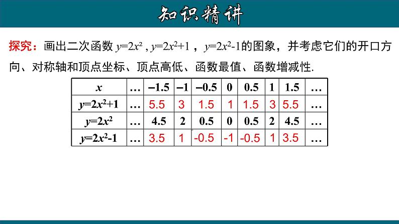 22.1.4 二次函数y=ax²＋k的图象和性质-2020-2021学年九年级数学上册教材配套教学课件(人教版)03