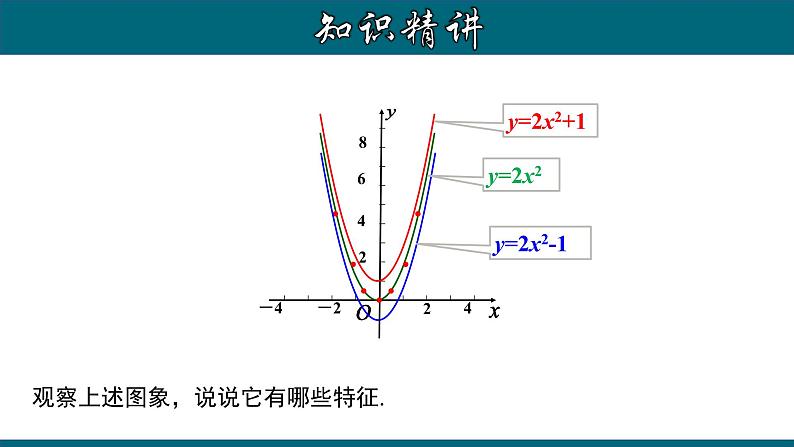 22.1.4 二次函数y=ax²＋k的图象和性质-2020-2021学年九年级数学上册教材配套教学课件(人教版)04