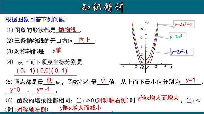 22.1.4 二次函数y=ax²＋k的图象和性质-2020-2021学年九年级数学上册教材配套教学课件(人教版)05