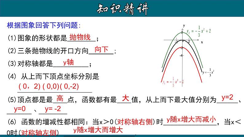 22.1.4 二次函数y=ax²＋k的图象和性质-2020-2021学年九年级数学上册教材配套教学课件(人教版)07