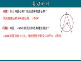 24.1.4 圆周角及推论-2020-2021学年九年级数学上册教材配套教学课件(人教版)