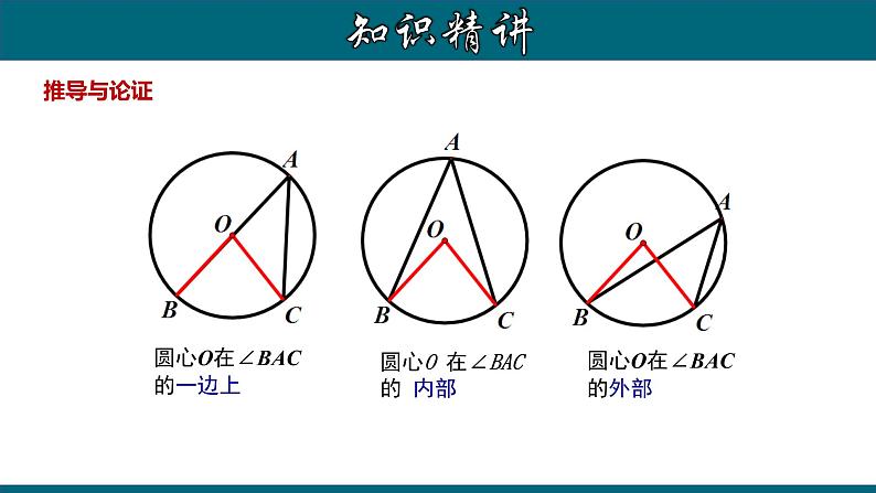 24.1.4 圆周角及推论-2020-2021学年九年级数学上册教材配套教学课件(人教版)07