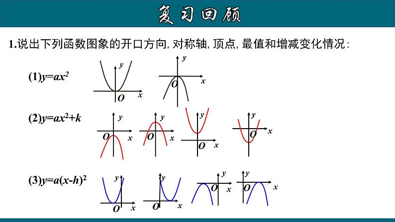 22.1.6 二次函数y=a(x-h)²＋k的图象和性质-2020-2021学年九年级数学上册教材配套教学课件(人教版)03