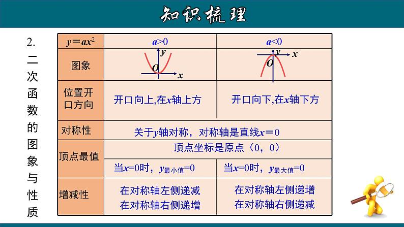 第22章 二次函数章节复习-2020-2021学年九年级数学上册教材配套教学课件(人教版)04