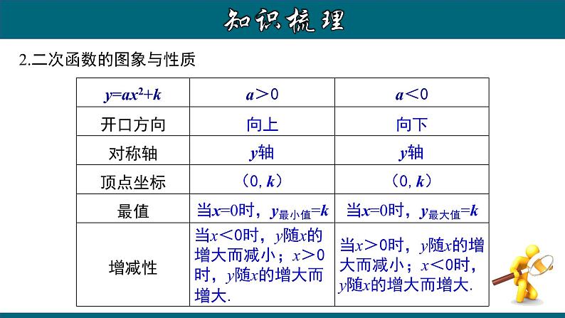 第22章 二次函数章节复习-2020-2021学年九年级数学上册教材配套教学课件(人教版)05