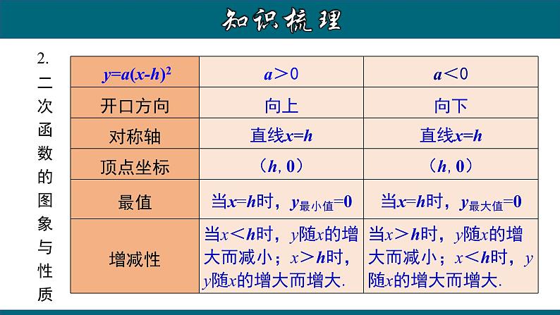 第22章 二次函数章节复习-2020-2021学年九年级数学上册教材配套教学课件(人教版)06