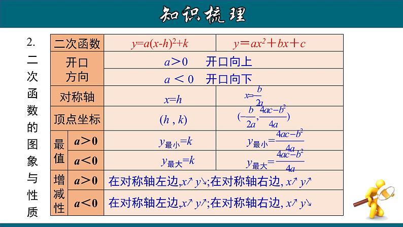 第22章 二次函数章节复习-2020-2021学年九年级数学上册教材配套教学课件(人教版)07