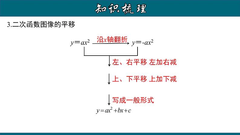 第22章 二次函数章节复习-2020-2021学年九年级数学上册教材配套教学课件(人教版)08