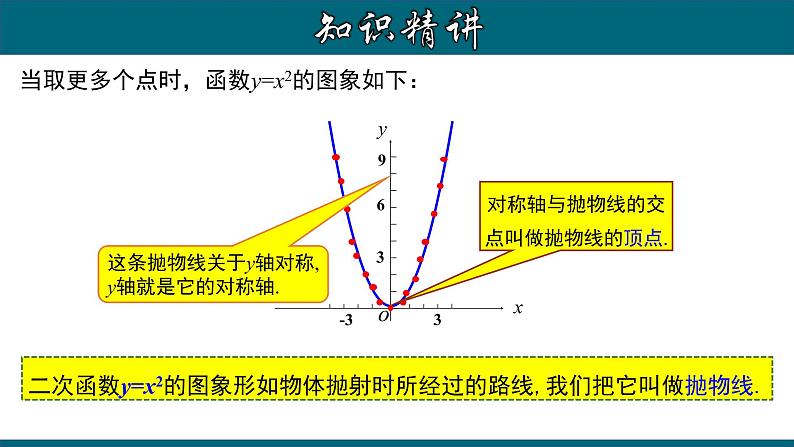 22.1.2 二次函数y=ax²的图象和性质（一）-2020-2021学年九年级数学上册教材配套教学课件(人教版)04