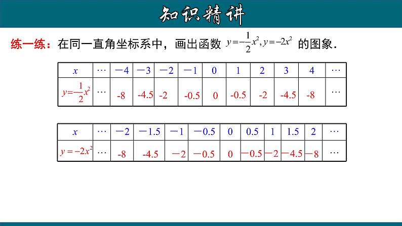 22.1.3 二次函数y=ax²的图象和性质（二）-2020-2021学年九年级数学上册教材配套教学课件(人教版)05