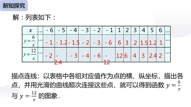 26.1.2 反比例函数的图像和性质（第一课时）-课件第7页