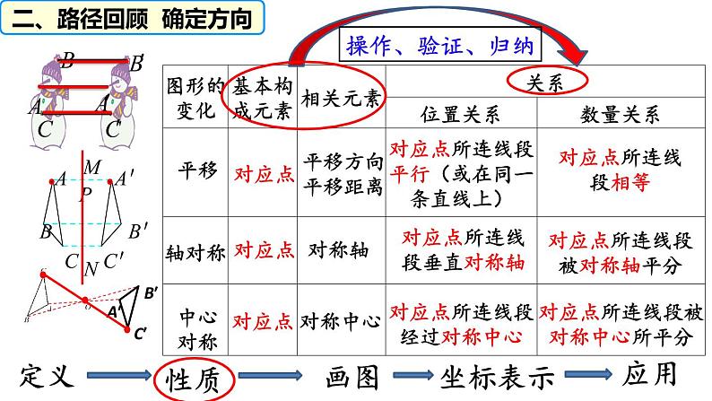 27.3 位似教学 课件     2021--2022学年人教版九年级数学下册第6页