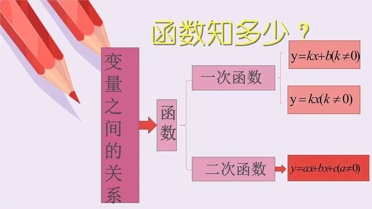26.1.1 反比例函数（4）课件 2021-2022学年人教版数学九年级下册第4页