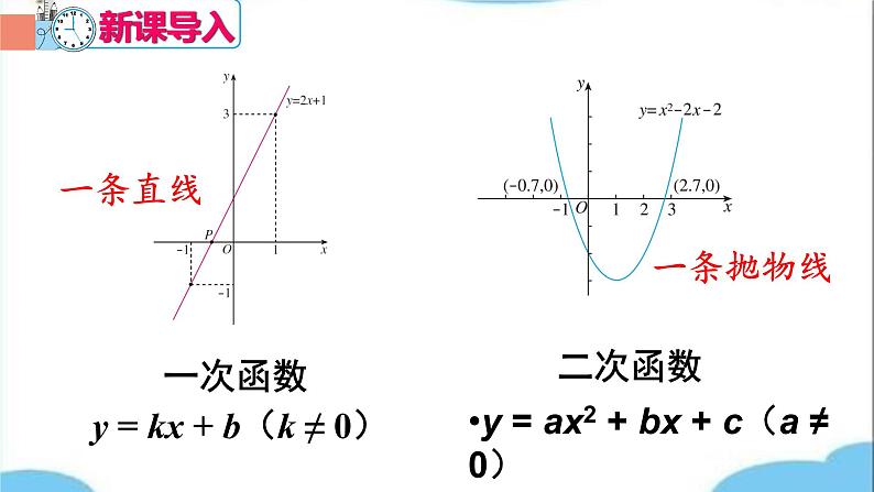 反比例函数的图象和性质PPT课件免费下载02