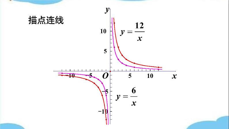 反比例函数的图象和性质PPT课件免费下载06