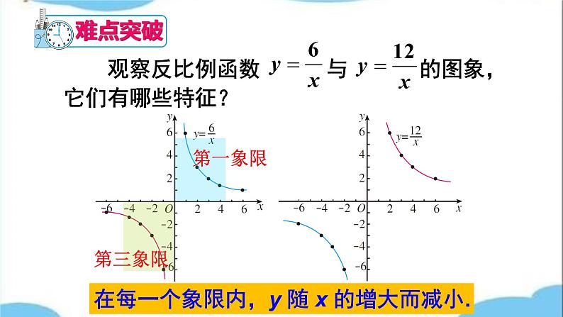 反比例函数的图象和性质PPT课件免费下载07