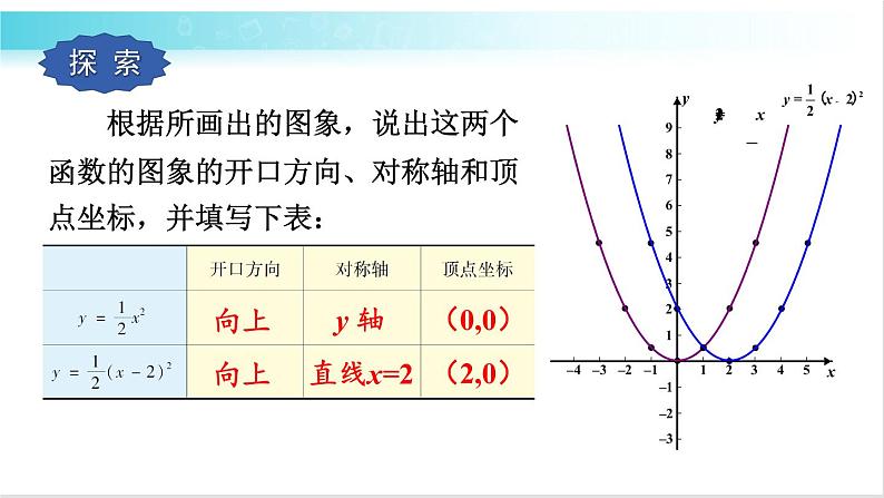 华师大版数学九年级下册 26.2  二次函数y=a(x-h)²的图象和性质 教学课件第5页