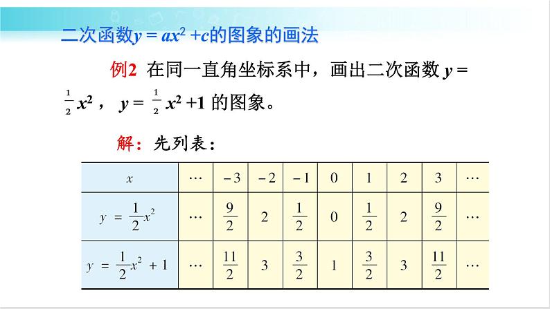 华师大版数学九年级下册 26.2  二次函数y=ax²+c的图象和性质 教学课件第3页