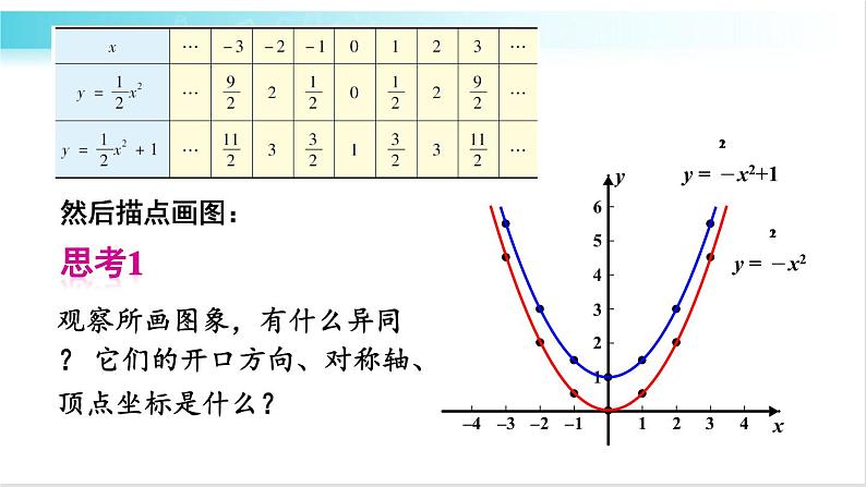 华师大版数学九年级下册 26.2  二次函数y=ax²+c的图象和性质 教学课件第4页