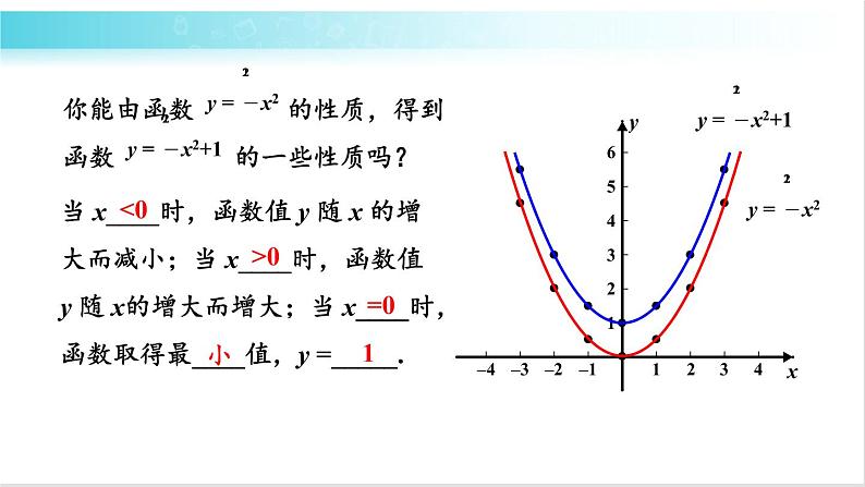 华师大版数学九年级下册 26.2  二次函数y=ax²+c的图象和性质 教学课件第8页