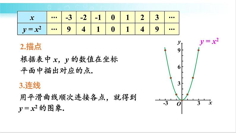 华师大版数学九年级下册 26.2 二次函数 y=ax² 的图象与性质 教学课件第6页