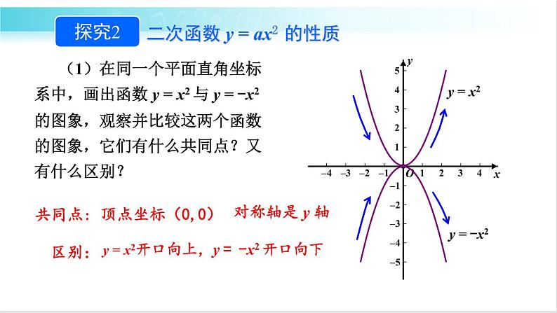 华师大版数学九年级下册 26.2 二次函数 y=ax² 的图象与性质 教学课件第8页