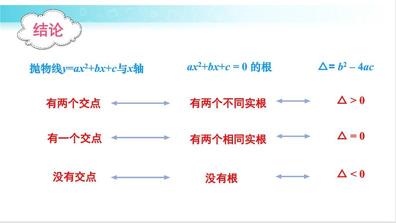 华师大版数学九年级下册 26.3 二次函数和一元二次方程方程（不等式）的关系 教学课件第5页