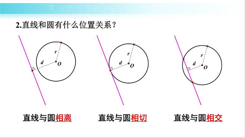 华师大版数学九年级下册 27.2 切线长定理与三角形的内切圆 教学课件03