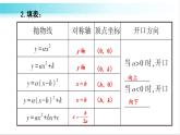 華師大版數(shù)學(xué)九年級下冊 26 章末復(fù)習(xí) 教學(xué)課件