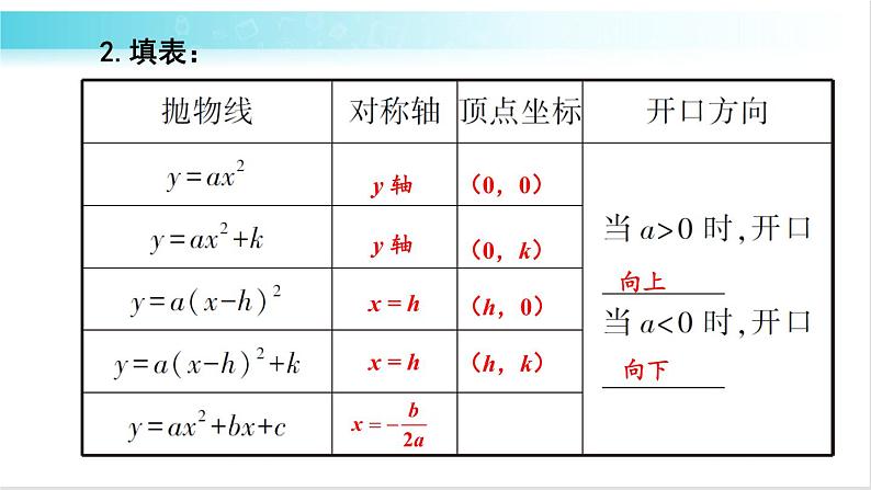 华师大版数学九年级下册 26 章末复习 教学课件第4页