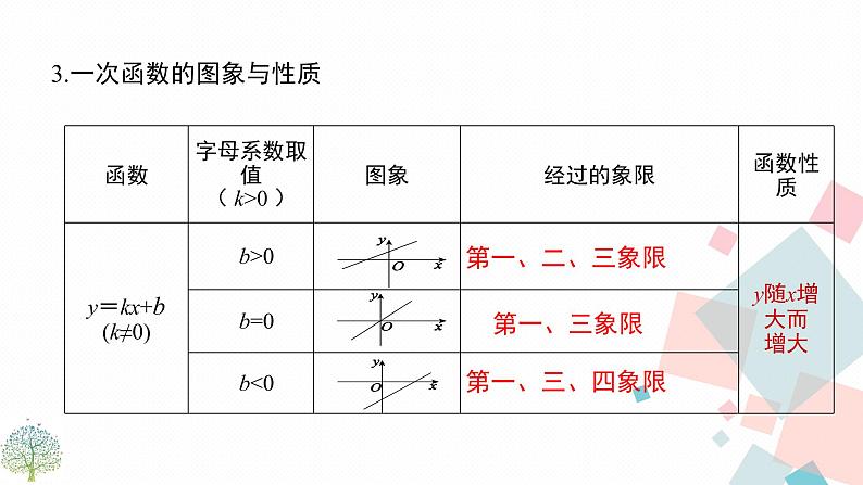 华师大版八年级下册数学——第17章 小结与复习课件PPT第5页