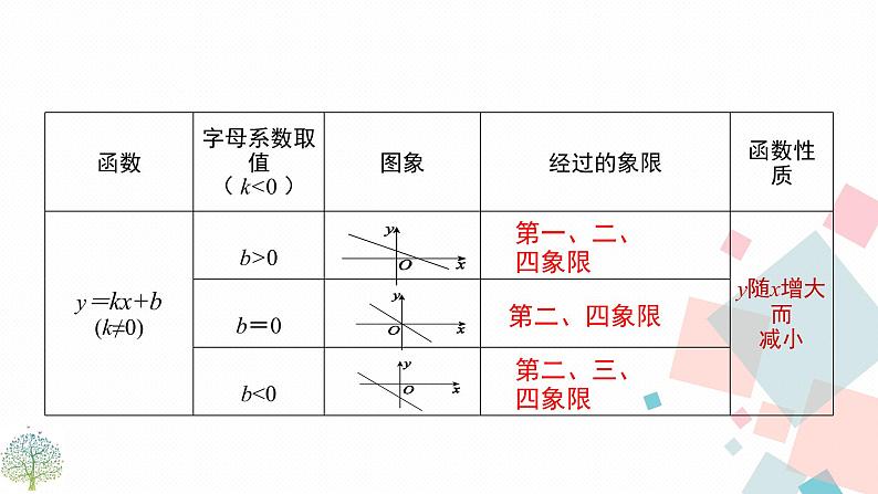 华师大版八年级下册数学——第17章 小结与复习课件PPT第6页