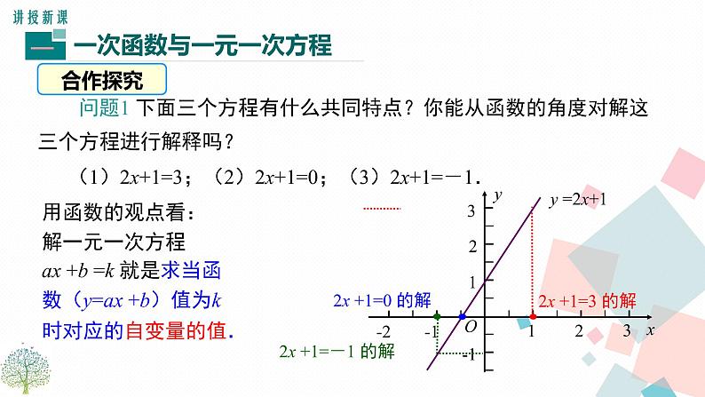 华师大版八年级下册数学——17.5 第1课时 一次函数与方程(组)和一元一次不等式的关系课件PPT04