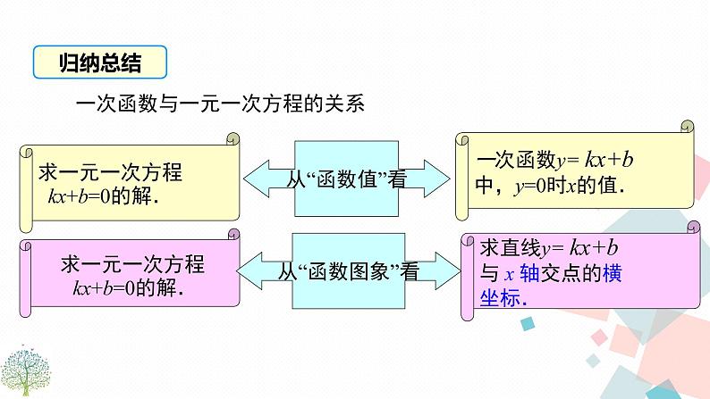 华师大版八年级下册数学——17.5 第1课时 一次函数与方程(组)和一元一次不等式的关系课件PPT06