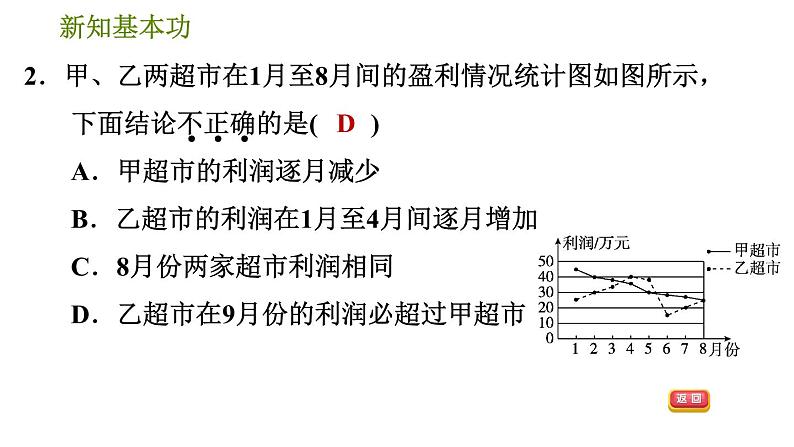 人教版八年级下册数学 第20章 20.1.5  平均数、中位数和众数“三数”的综合应用 习题课件04