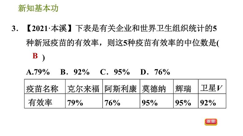 人教版八年级下册数学 第20章 20.1.4  中位数和众数 习题课件06